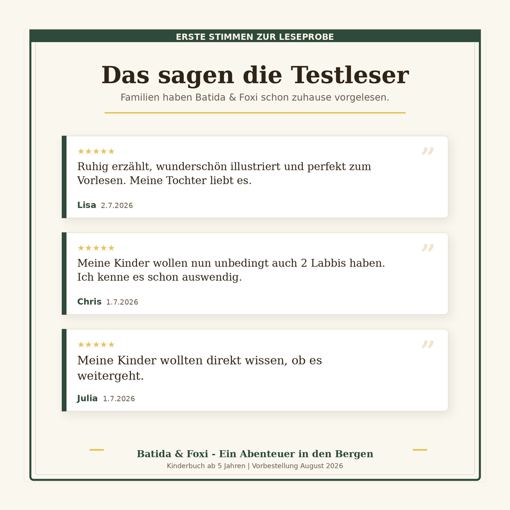 Das sagen die Testleser über Batida & Foxi – Ein Abenteuer in den Bergen. Positive Rückmeldungen und Bewertungen.