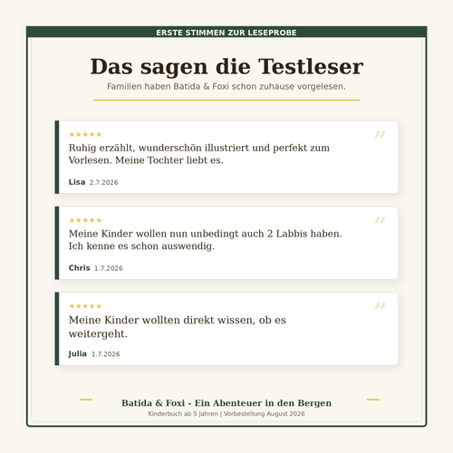 Das sagen die Testleser über Batida & Foxi – Ein Abenteuer in den Bergen. Positive Rückmeldungen und Bewertungen.